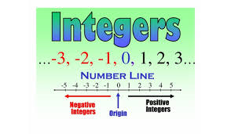 226501_Golden Acres Elementary School_Mathematics 6_Quarter 2_Module 1:Integers